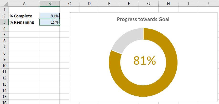 generate a progress pie chart in excel for mac